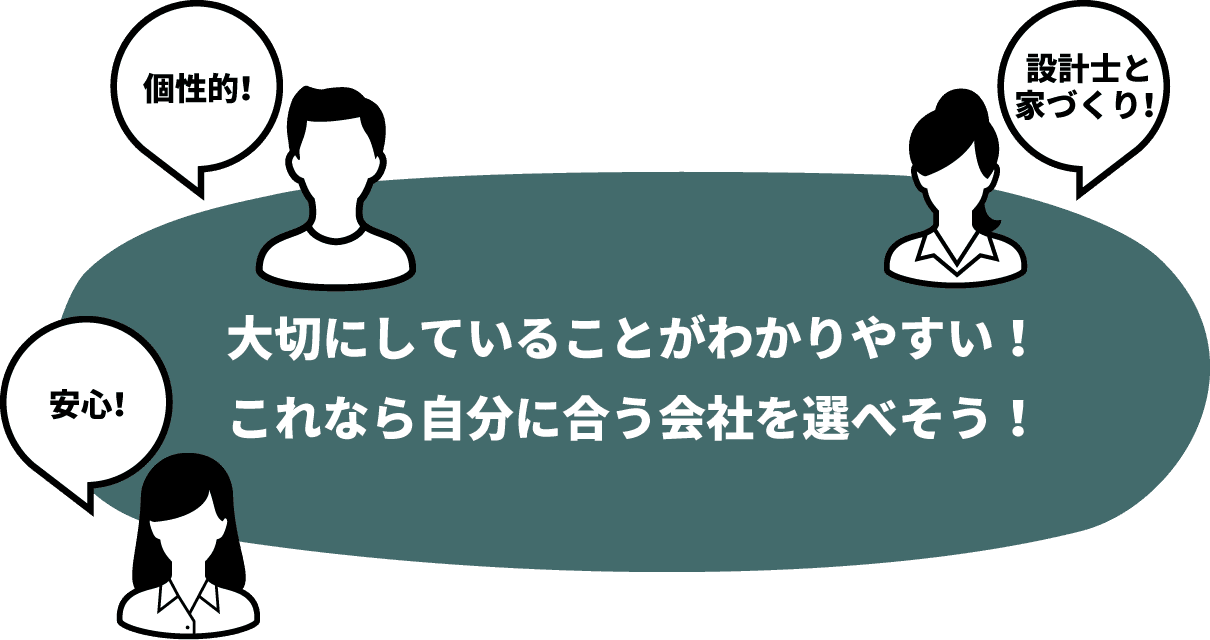 大切にしていることがわかりやすい！これなら自分に合う会社を選べそう！