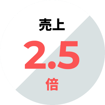 売上2.5倍