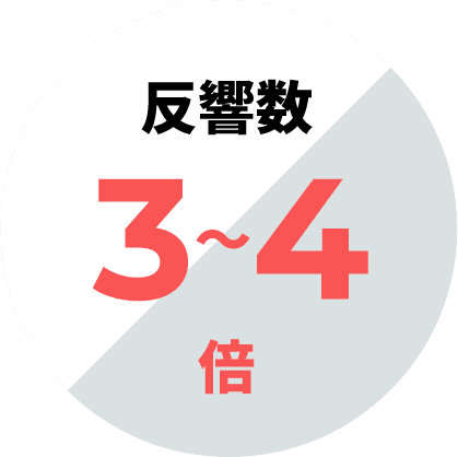 反響数３〜４倍