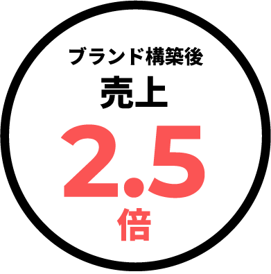 ブランド構築後売上2.5倍